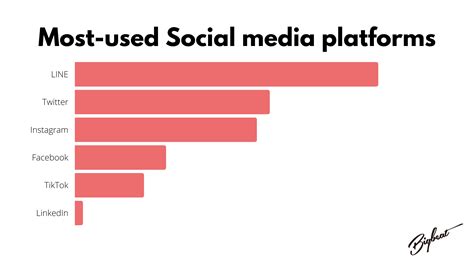 The 10 Best Social Media Agencies in Japan (2024) .